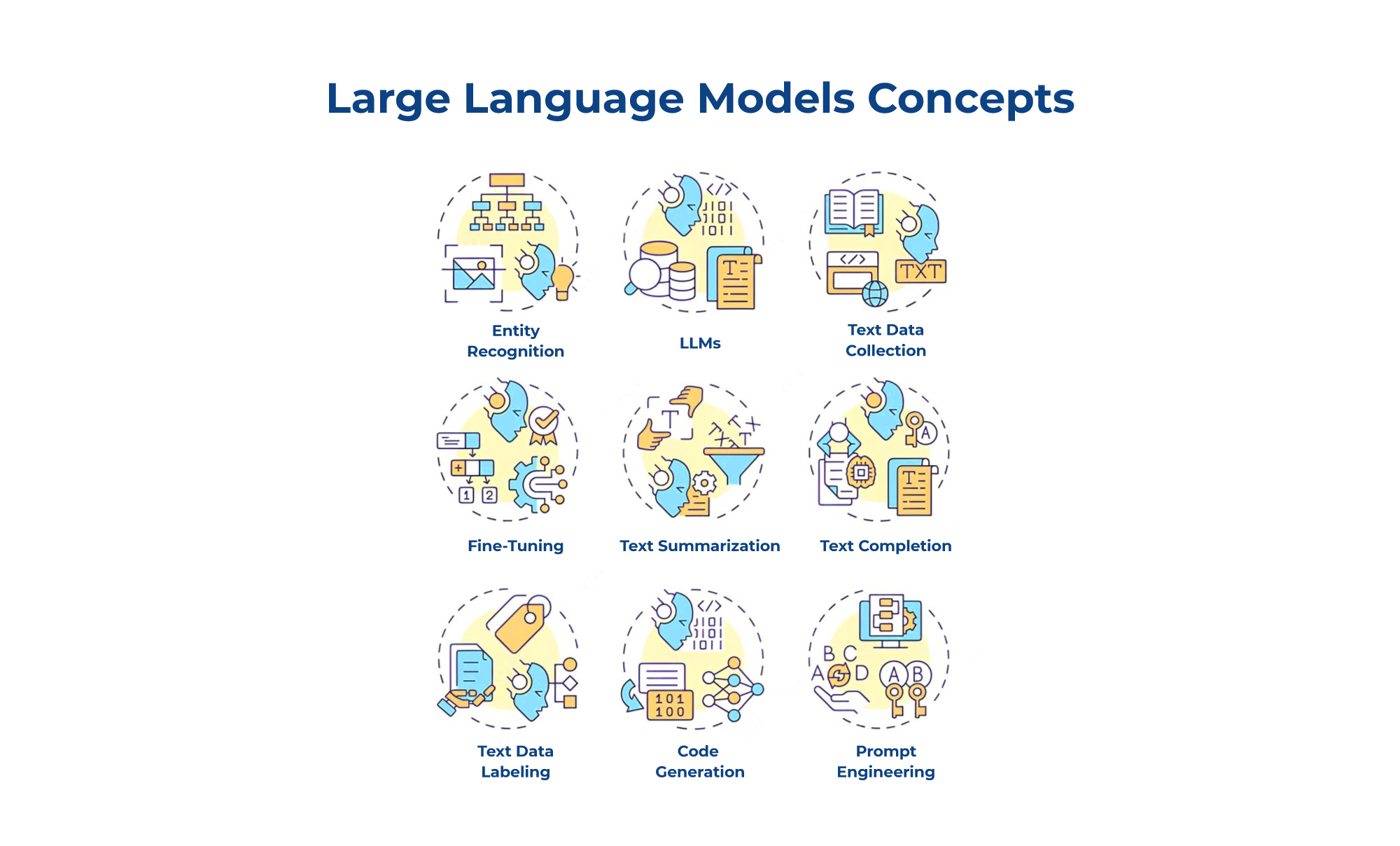 Large Language model concepts